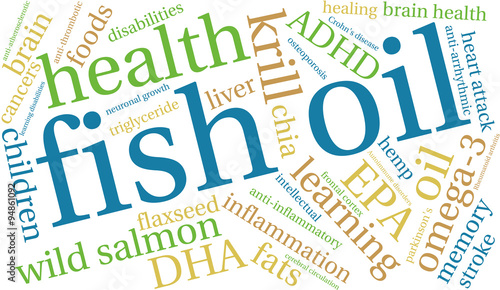 Fish Oil Word Cloud