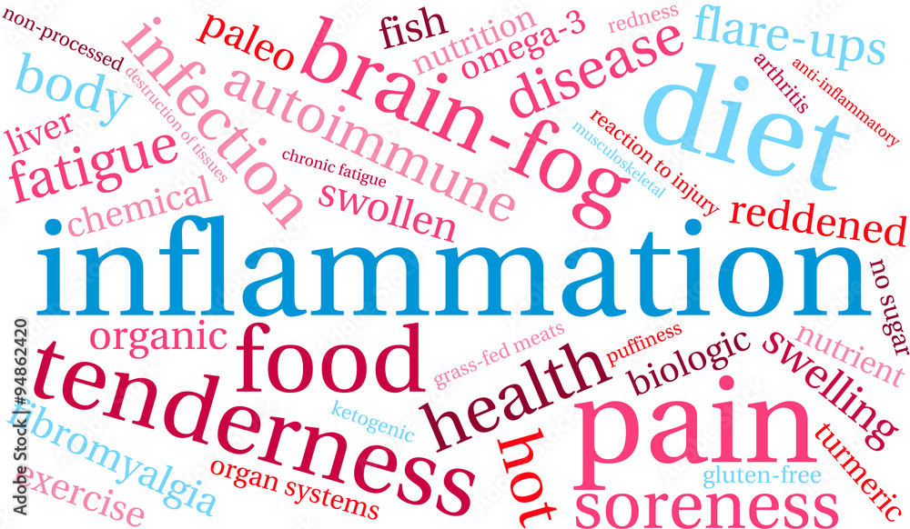 Inflammation Word Cloud Inflammation Word Cloud