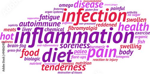 Inflammation Word Cloud