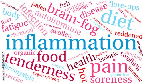 Inflammation Word Cloud