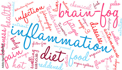 Inflammation Word Cloud