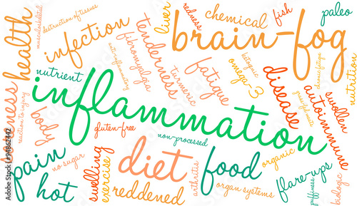 Inflammation Word Cloud
