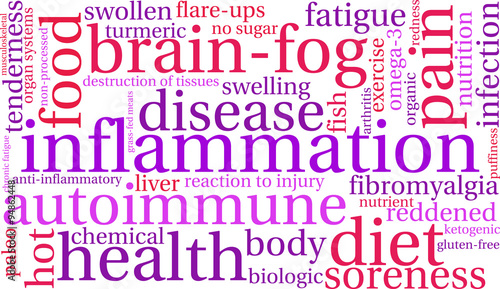 Inflammation Word Cloud