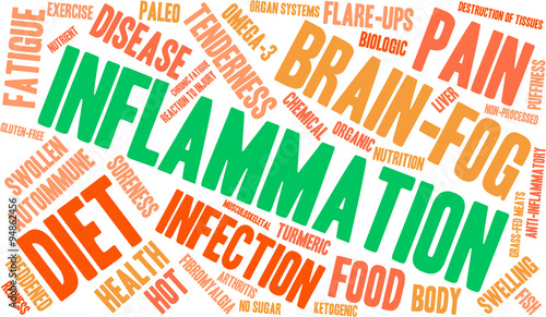 Inflammation Word Cloud