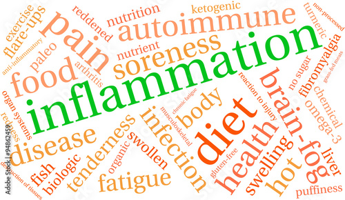 Inflammation Word Cloud