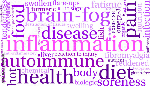 Inflammation Word Cloud