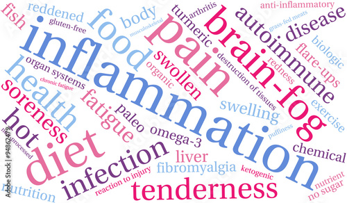 Inflammation Word Cloud
