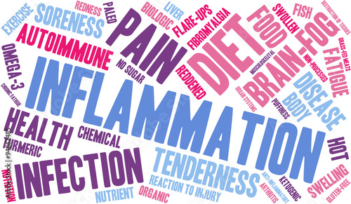 Inflammation Word Cloud