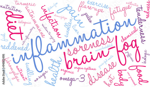 Inflammation Word Cloud
