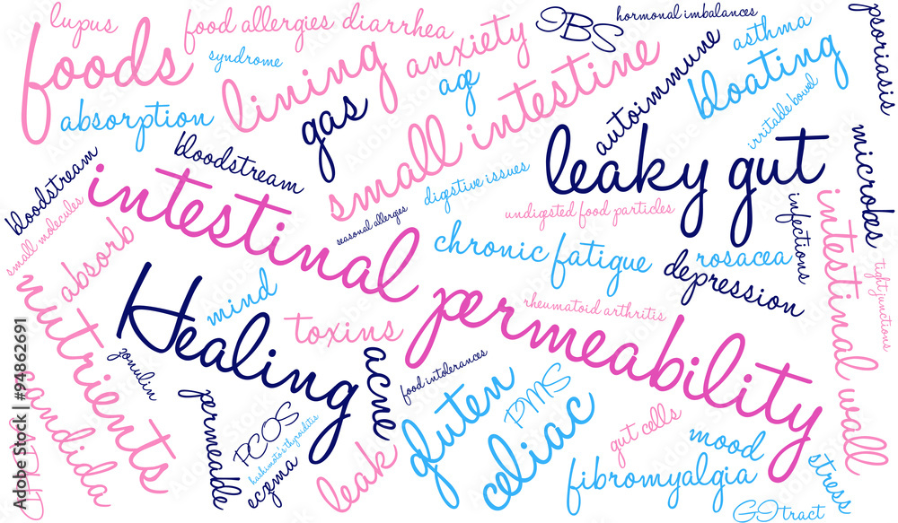 Intestinal Permeability Word Cloud Intestinal Permeability Word Cloud