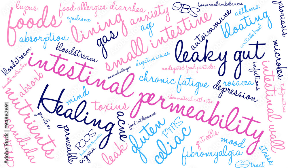 Intestinal Permeability Word Cloud