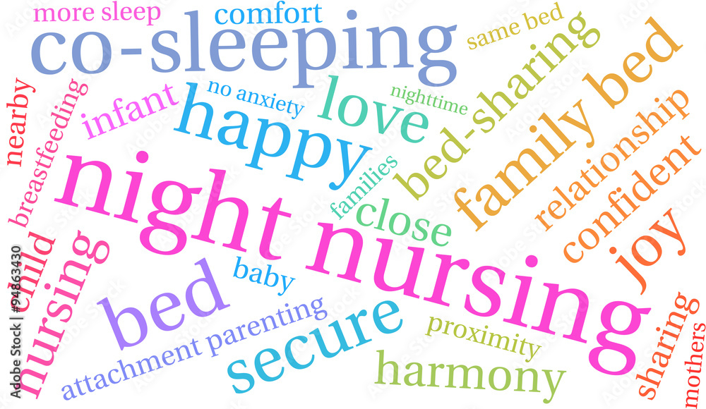 Night Nursing Word Cloud Night Nursing Word Cloud