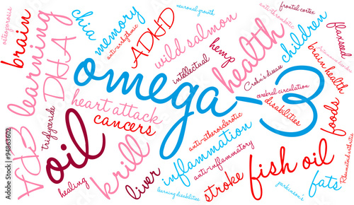 Omega-3 Word Cloud