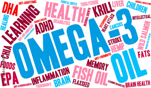 Omega-3 Word Cloud
