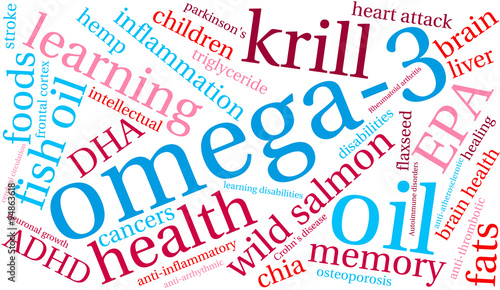 Omega-3 Word Cloud