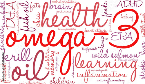 Omega-3 Word Cloud