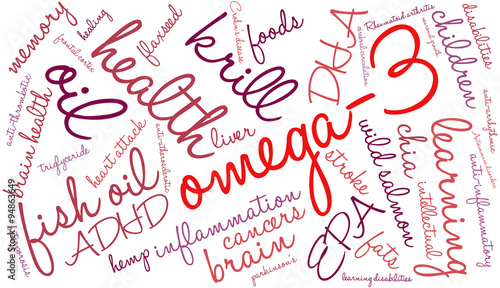 Omega-3 Word Cloud