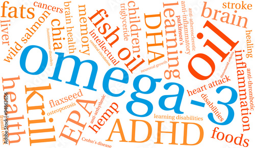 Omega-3 Word Cloud
