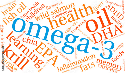 Omega-3 Word Cloud