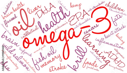 Omega-3 Word Cloud