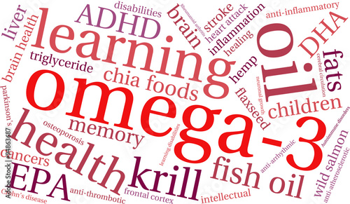 Omega-3 Word Cloud