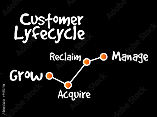 Customer life cycle, marketing business management strategy