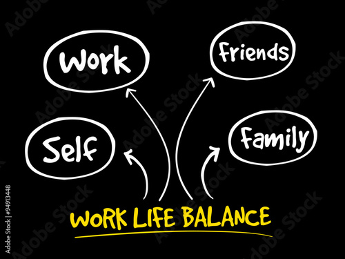 Work Life Balance mind map process concept