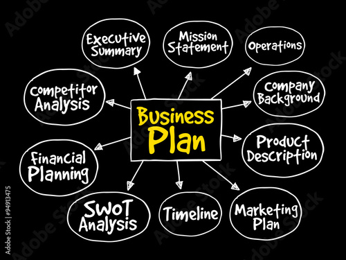 Business plan management mind map, strategy concept