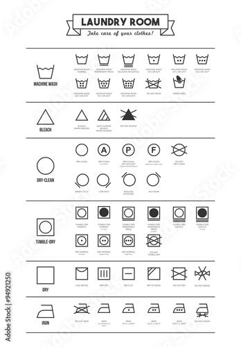 Laundry symbols poster