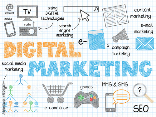 DIGITAL MARKETING Vector Sketch Notes