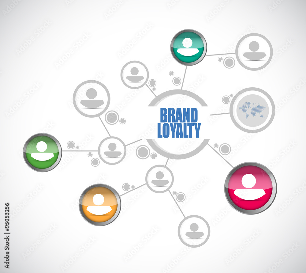 brand loyalty people network sign concept brand loyalty people network sign concept