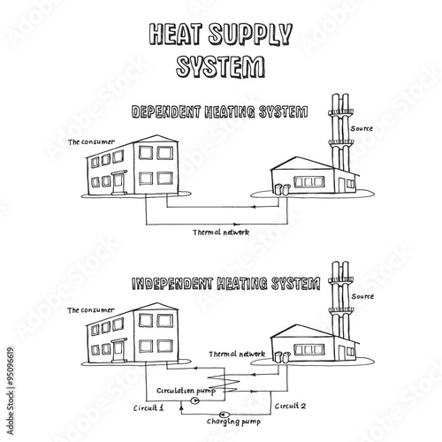  independent and dependent  heating system.