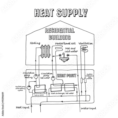 heating system. a sketch by hand.