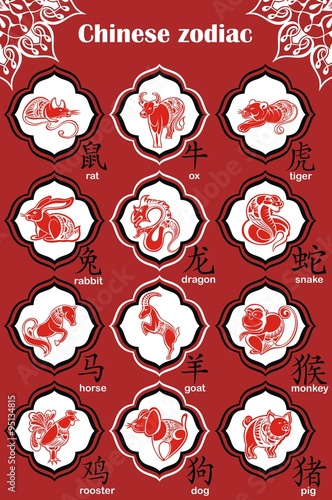 12 Chinese zodiac signs