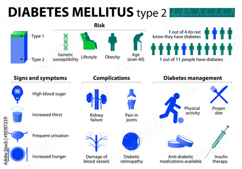 Diabetes mellitus type 2 photo