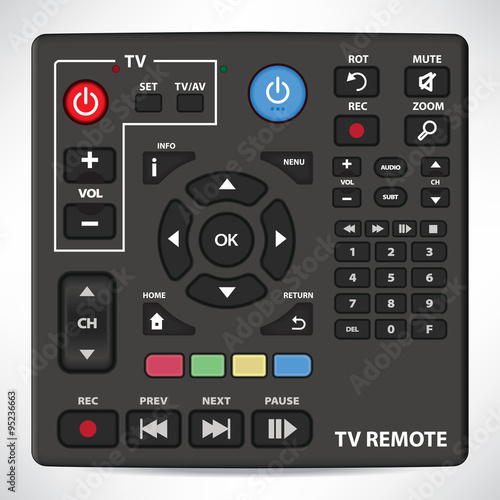 Set of elements for remote control of the TV and audio devices