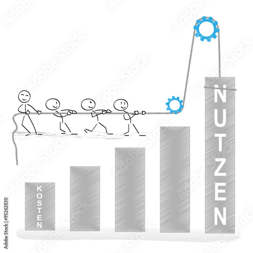 kosten und nutzen