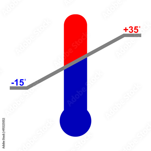 Operating temperature range