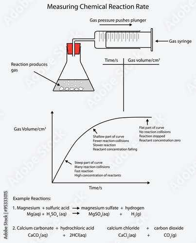 Labeled diagram for chemical reaction rates