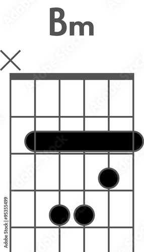 Guitar chord diagram to add to your projects, B minor chord using barre