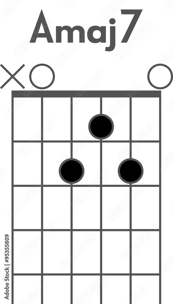 Guitar chord diagram to add to your projects, A maj7 chord vector de Stock  | Adobe Stock