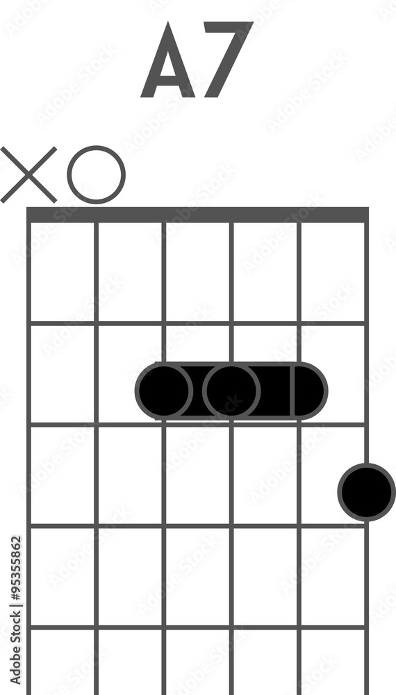 Guitar chord diagram to add to your projects, A7 chord using an easy barre  Stock-Vektorgrafik | Adobe Stock