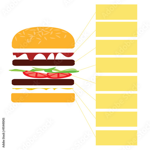 Burger composition