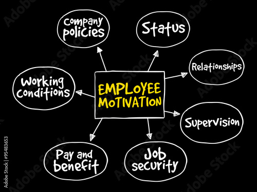 Employee motivation mind map, business management strategy