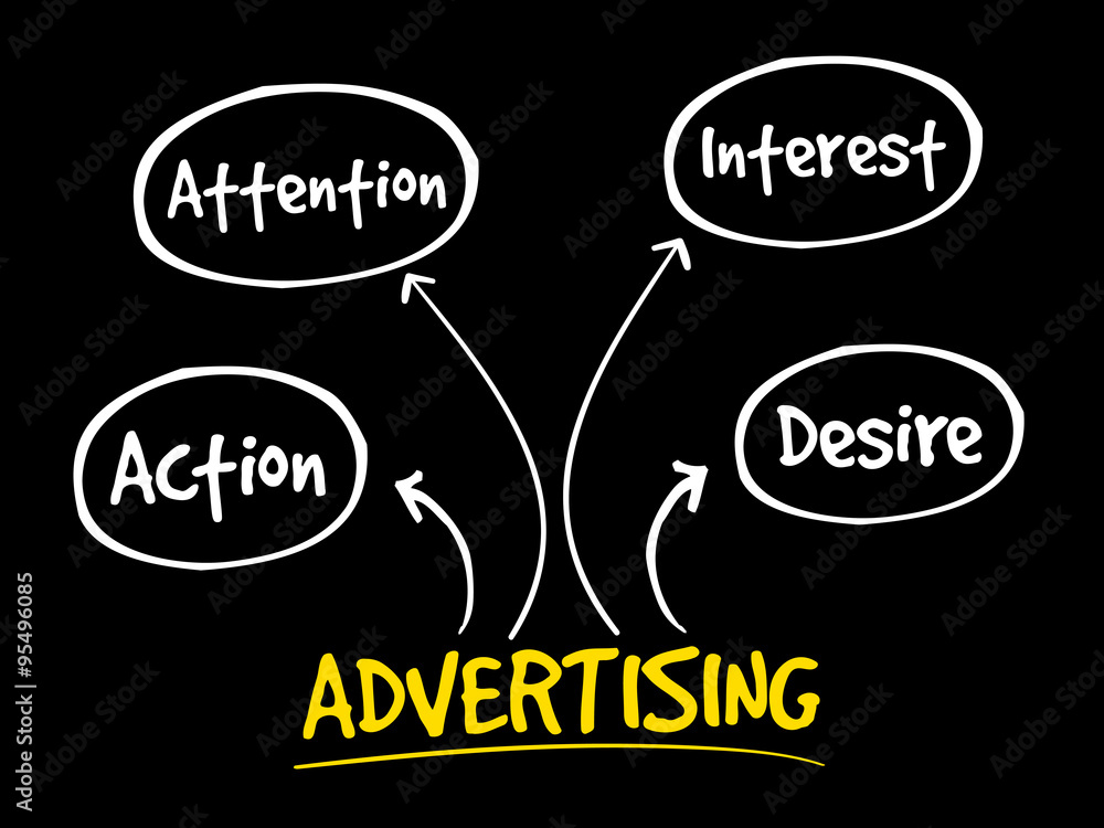 Advertising business mind map concept Advertising business mind map concept