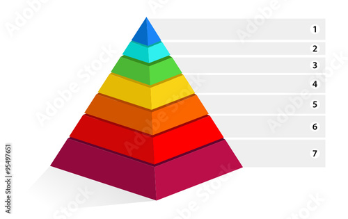 maslow pyramid, seven stages