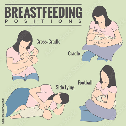 Woman Breastfeeding, Nurturing, or Nursing Her Sweet Newborn Baby in Different Comfortable Medical Positions, Including Cradle, Cross-Cradle, Side-lying Cradle, and Inverted Side-lying Icons