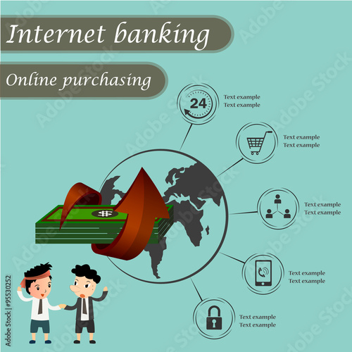 Internet banking, online purchasing and transaction