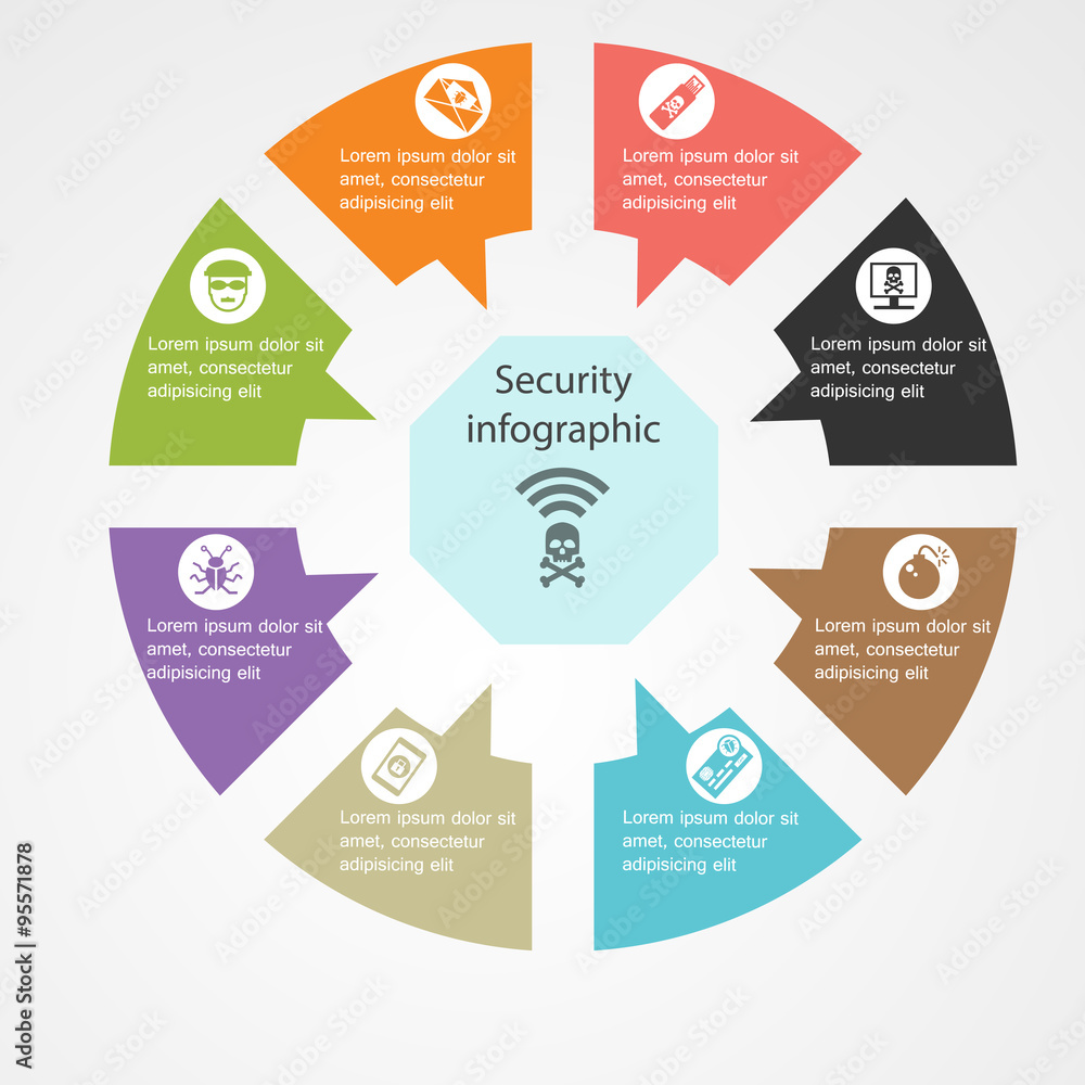 Security infographic