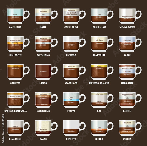Infographic with coffee types. Recipes, proportions. Coffee menu. Vector illustration